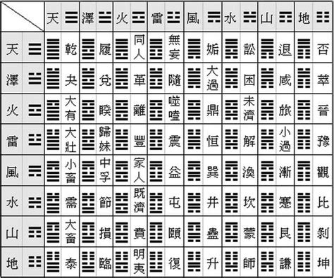 八卦 64卦|簡易《易經》六十四卦卦義 